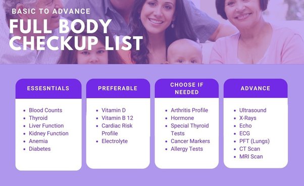 Find the Best Full Body Health Checkup in India