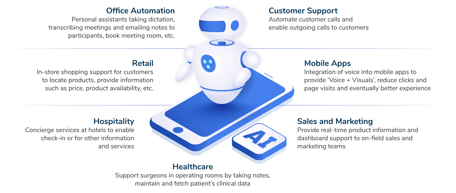 Best Conversational AI Solution & Services - Shaip