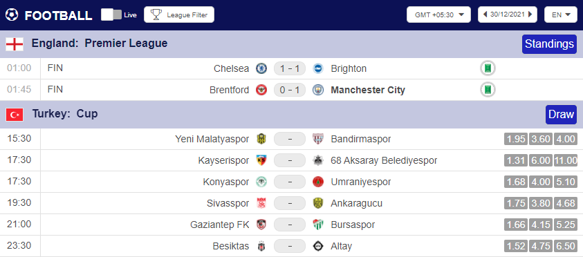 SPBO bet live score - SPBO