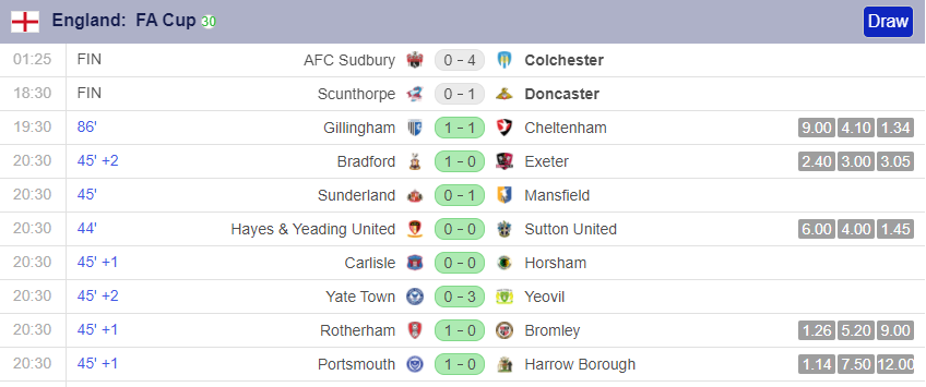 Wap SPBO live score | SPBO