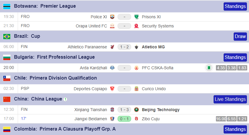  Wap SPBO live score | SPBO
