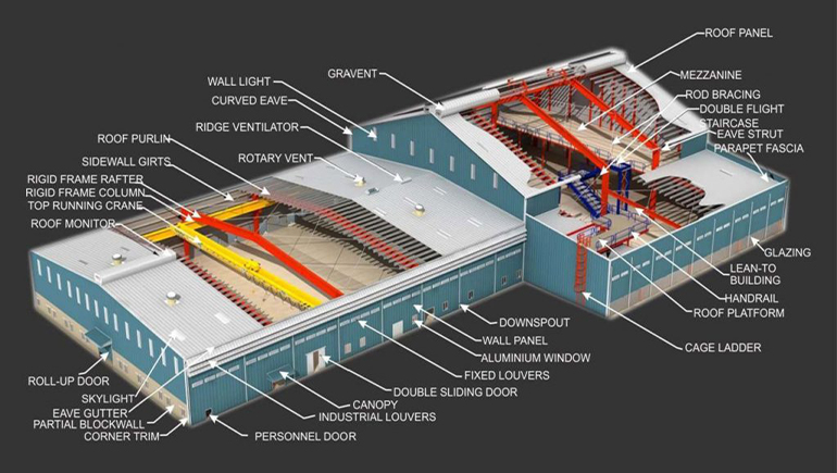 Top 10 Warehouse Manufacturers