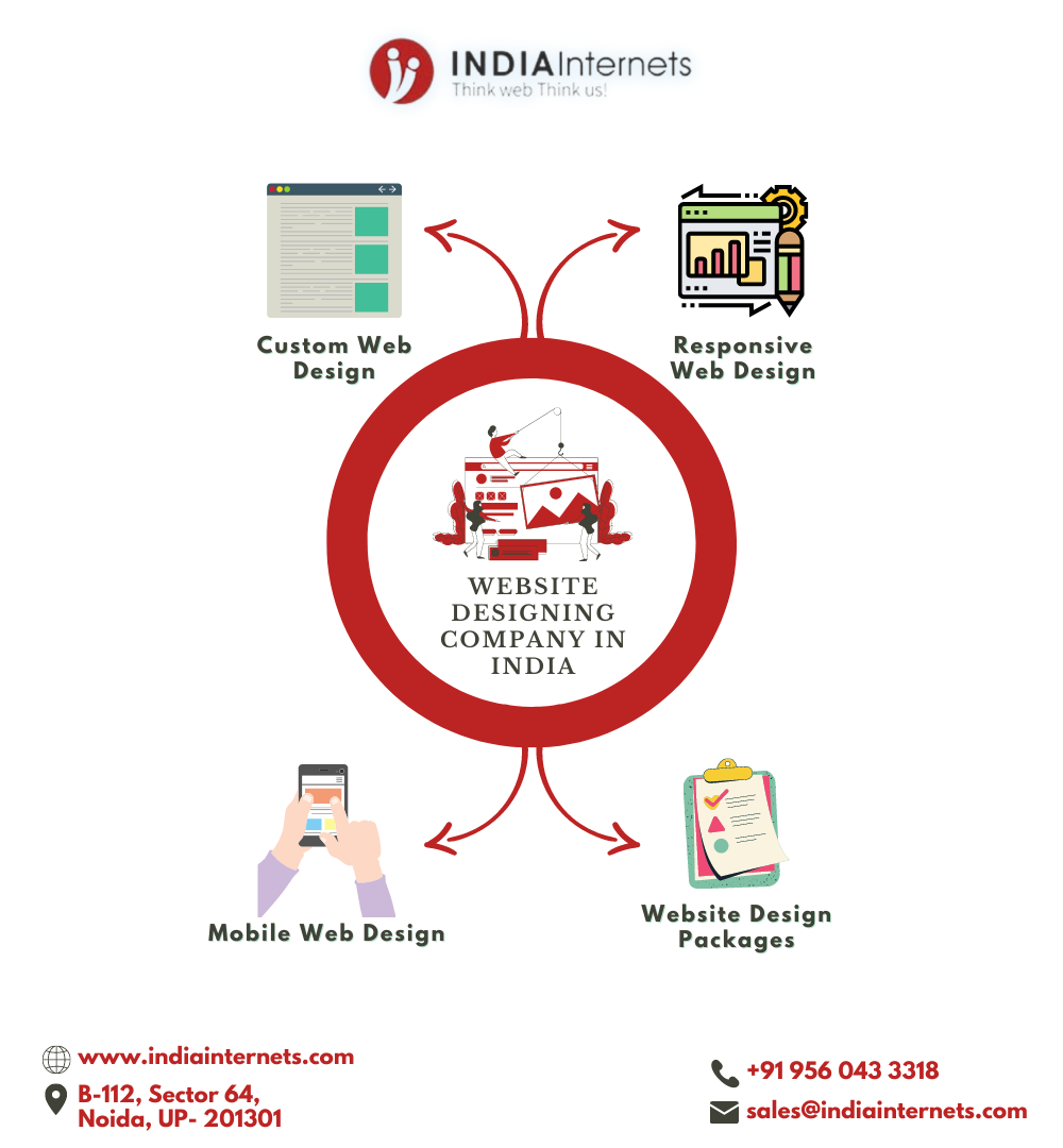 Website Designing Company in India
