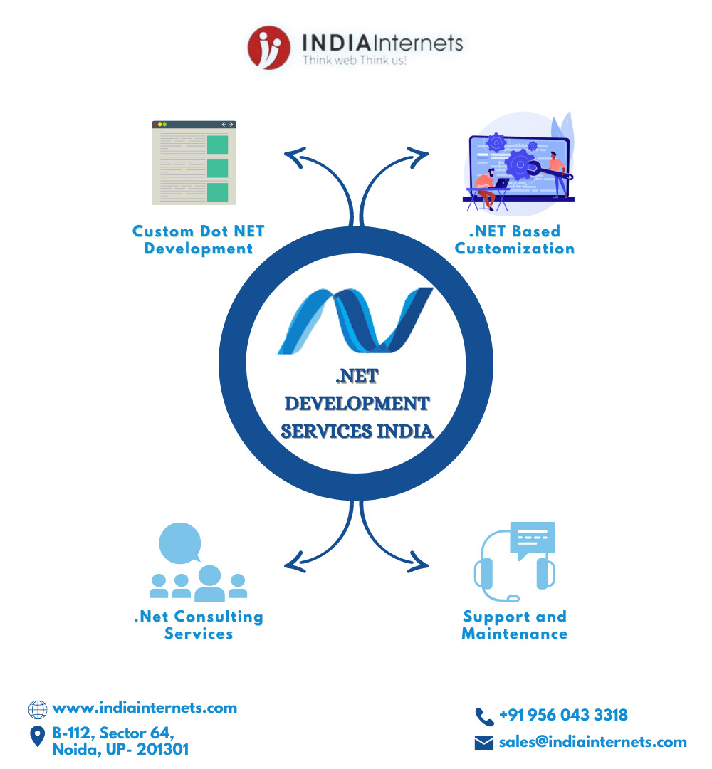 >NET Development Services India