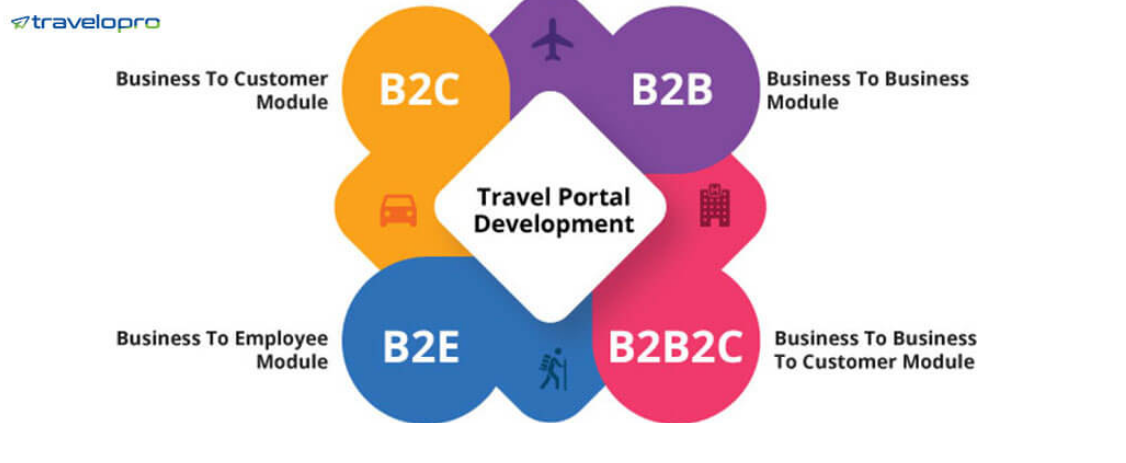 B2C Travel Portal