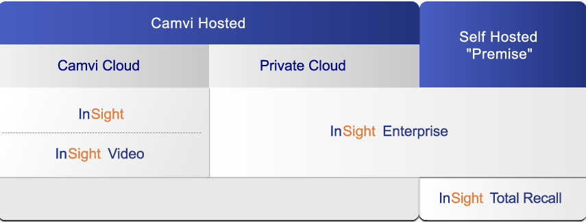 Camvi products – Ai face recognition company
