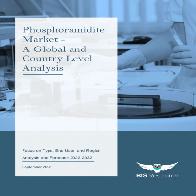 Phosphoramidite Market will reach at $2,062.9 million by 2032 - Segments Analysis by Top Key Players