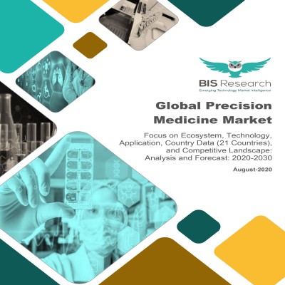 Global Precision Medicine Market to Reach $278.61 Billion by 2030