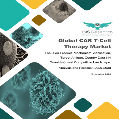 Global CAR T-Cell Therapy Market to Grow at a CAGR of 44.79% from 2020-2030