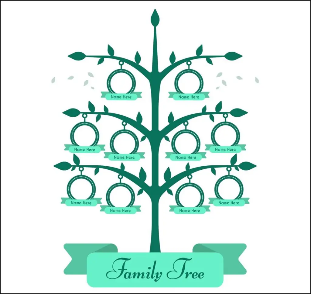 Family Tree Maker 2019 Companion Guide