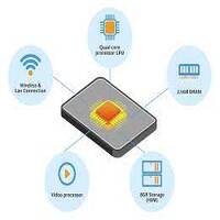 Mastering the Art of Digital Signage Solutions: Unveiling Digital Signage Software and Cloud-Based Excellence