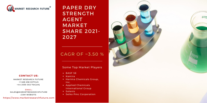Paper Dry Strength Agents Market Share, Segmentation and Opportunities Forecast To 2027