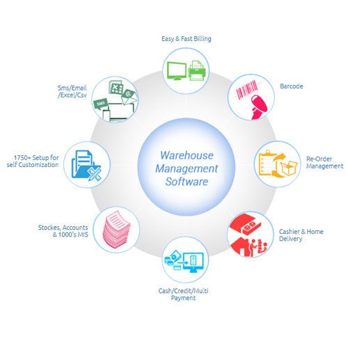 Warehouse Inventory Management System in Chennai