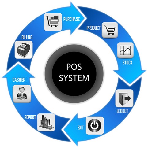 Buy Invoice Billing Software in Chennai
