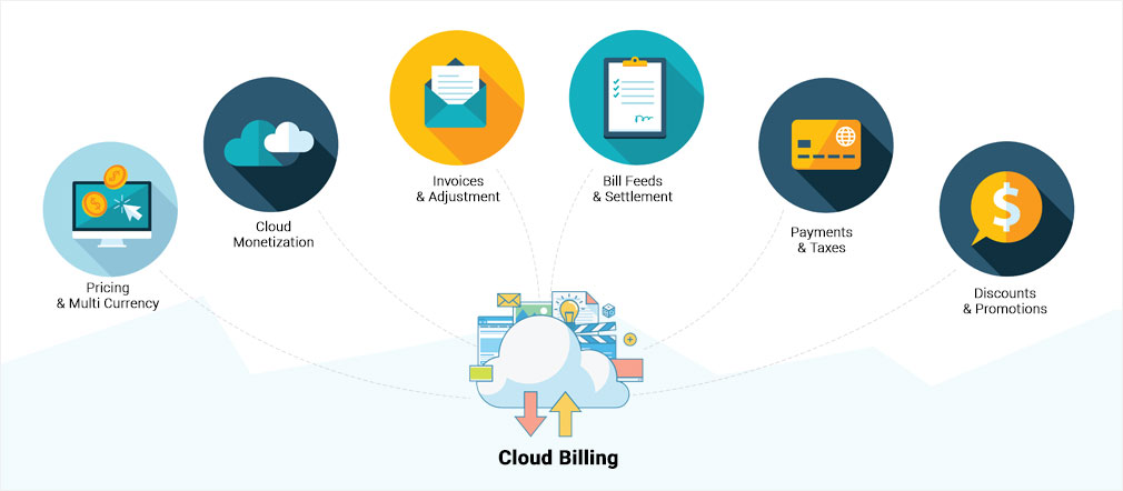 What to Consider Before Selecting a Cloud billing Software for your Business?