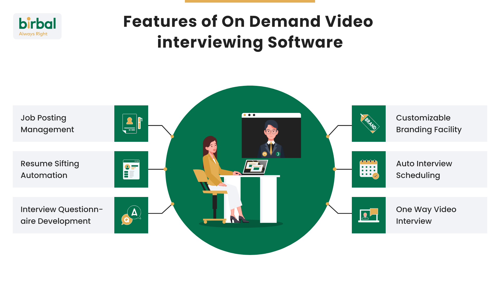 What are the features of On Demand Video interviewing Software?