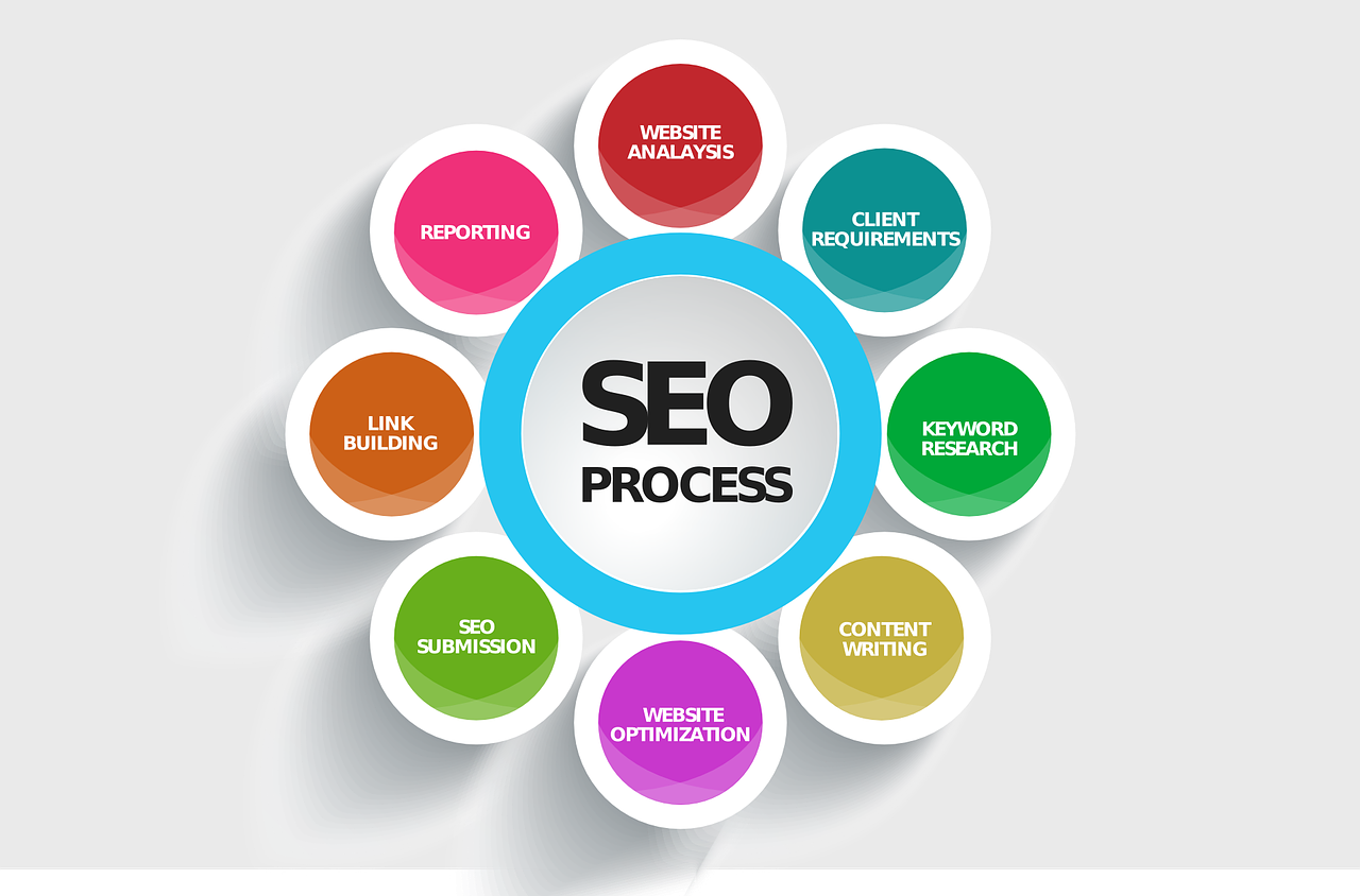 HOW TO HIRE A SEO AGENCY FOR YOUR BUSINESS?