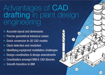 Importance of CAD Drafting Services for Plant Design Engineering