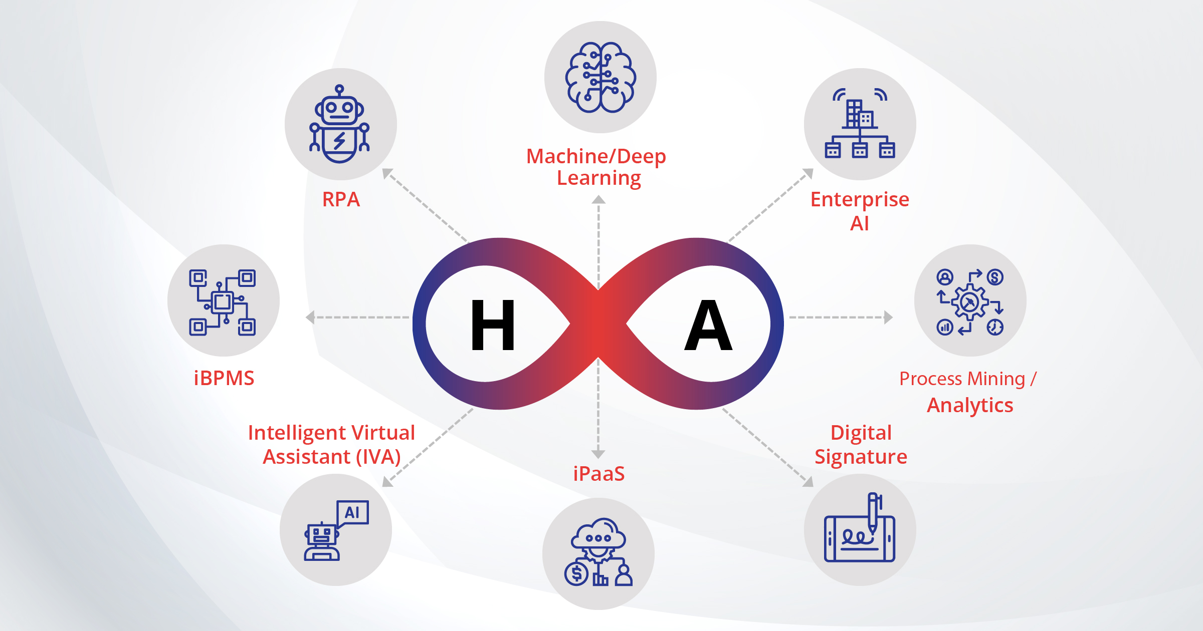 Business Process Automation Software