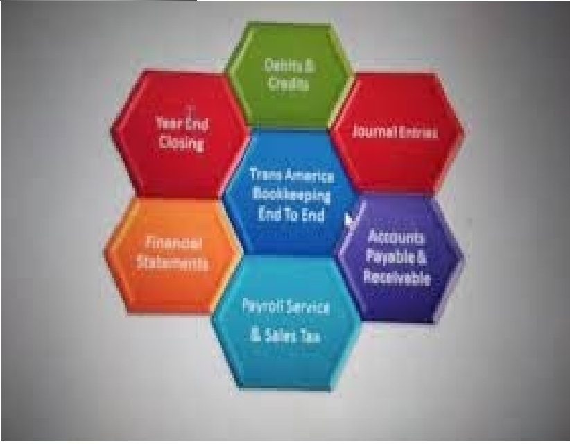 Professional Bookkeeping Services NYC