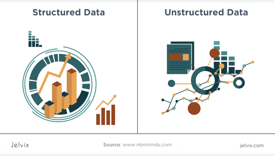 Structured vs Unstructured Data – What is the Difference?