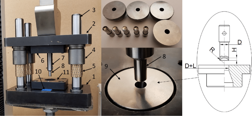  How Does Punch and Die tool work?