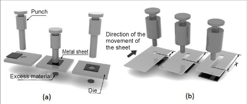 What is Die and Punch Clearance And its Importance?