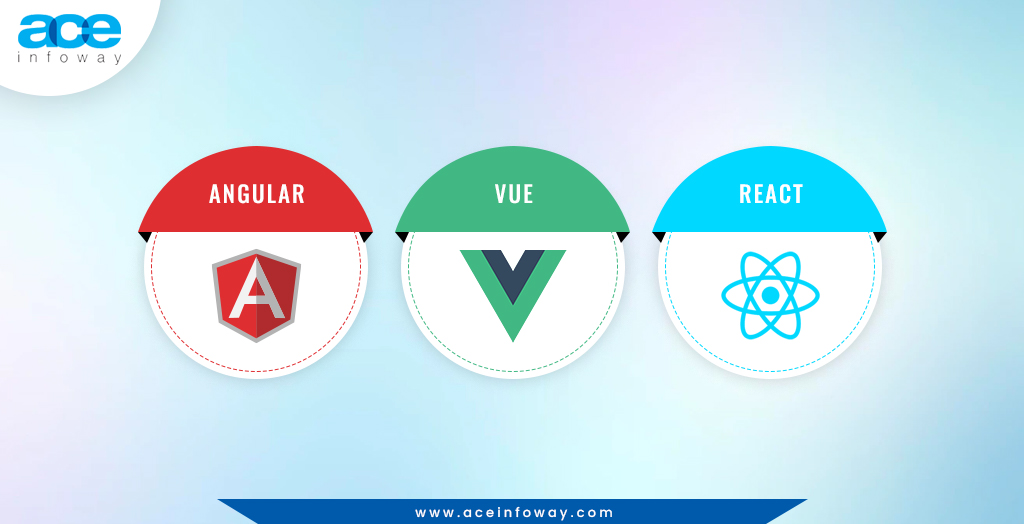 Angular vs React vs Vue: Which Framework is Best to Choose in 2023?