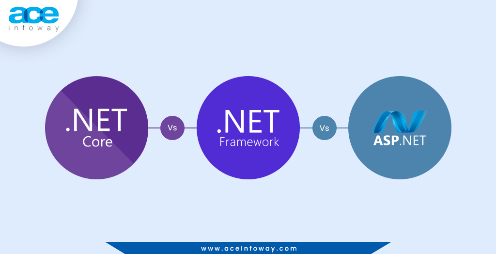 A Comprehensive Guide: .NET Core Vs .NET Framework Vs ASP.NET