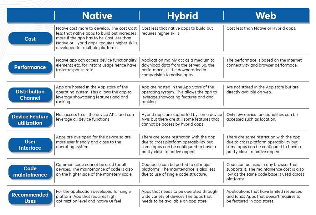 Five Best Hybrid App Development Frameworks For 2021