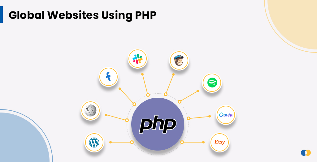 Why is PHP not dying? [7 Reasons Why PHP is a Preferred Choice for Millions of Businesses]