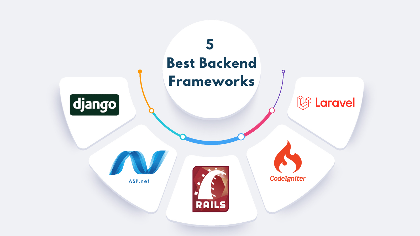 5 Most Popular Backend Frameworks for Web Development (2023)