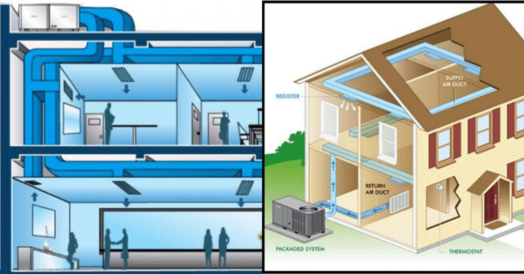 HVAC System Market Research Insights Shared in Detailed Report