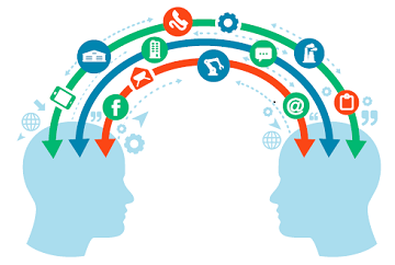 Smart Connected Assets and Operation Market Latest Innovations, Future Scope and Trends