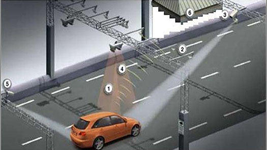 Vehicle Toll Collection and Access Systems Market Incredible Potential Examined in New Research Report.
