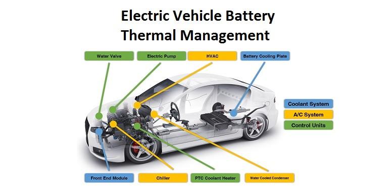 Thermal Management Market Size, Trend, Growth and Share Estimation Analysis