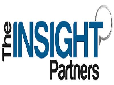 3D Ultrasound Market 2028 By Application, Type, End User | The Insight Partners