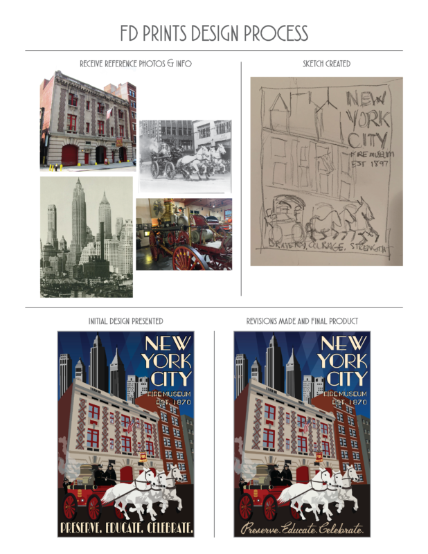Fire Department Poster Design Process