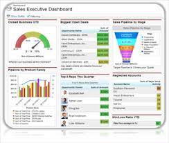 Salesforce reports and dashboards