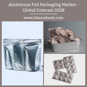 Global Aluminum Foil Packaging Market, Forecast 2023-2028