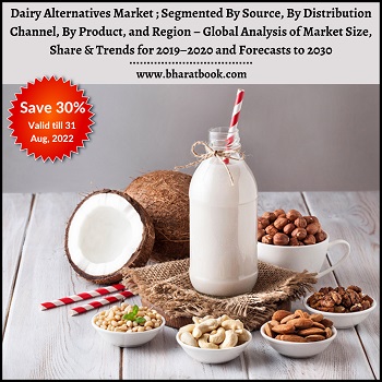 Global Dairy Alternatives Market, Forecast 2019-2030