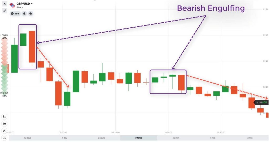 Indicator là gì? Các loại indicator phổ biến ngày nay