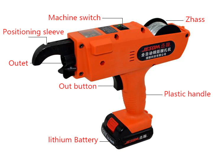 Automatic Rebar Tying Machine Market Size 2022 With Qualitative Insights, Top Key Players, Latest Trends, Industry Share, and Forecast to 2019 to 2028