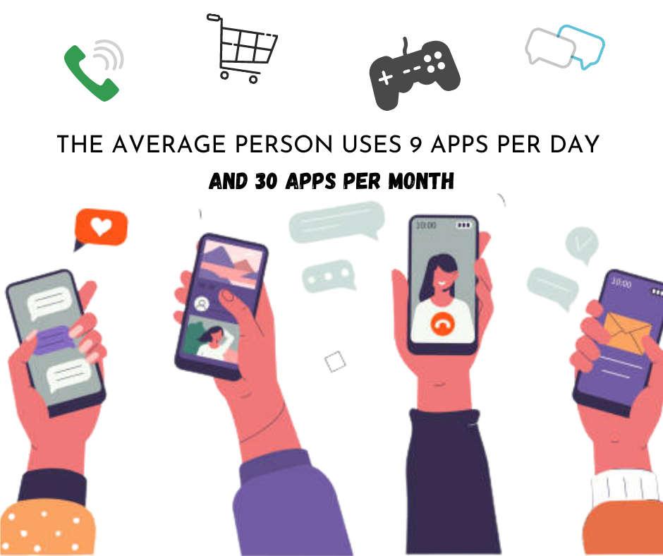 Mobile App Development Company In Surat