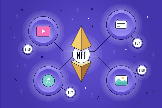 A Deep dive into GuardianLink’s NFT platform