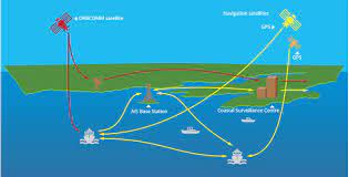 Marine AIS Monitoring Solution Market 2021 Major Key Players and Industry Analysis Till 2027