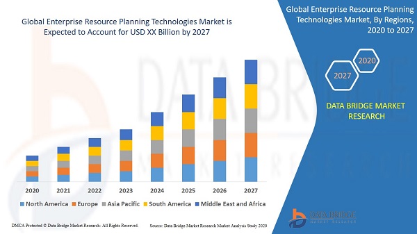 Enterprise Resource Planning Technologies Market is Booming Worldwide with Top Industry Players: Adept Business Solutions, Afas Software