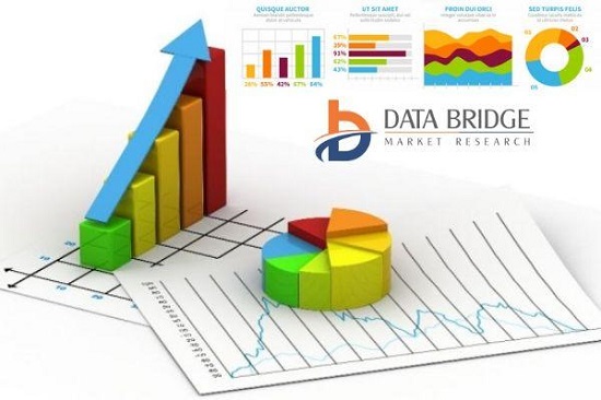 E-Liquids Market Research Report Analysis by Competition, Share and Forecasted Data To 2028