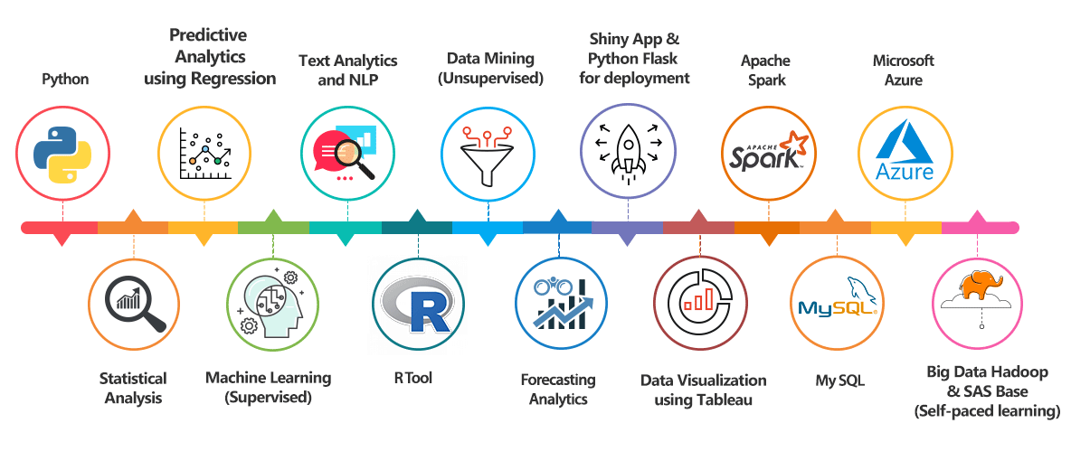 Data Science Industrial Training In Jalandhar