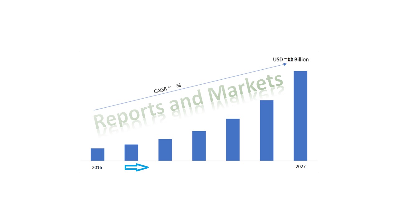 Know-how of the growth of Beach Bikes market in the forthcoming years?